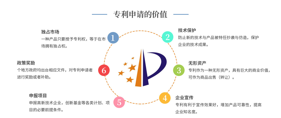 專利申請的價值2.jpg